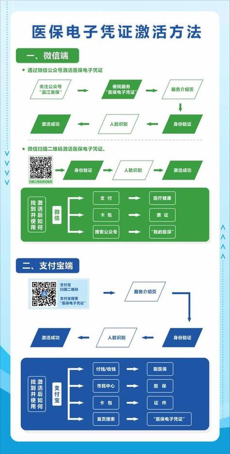 天核医保提取微信怎么操作？手把手教你搞定